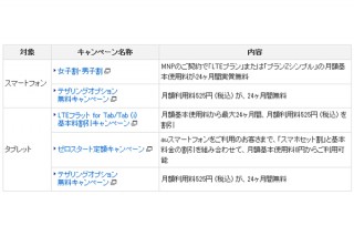 KDDI、4G LTE対応端末の女子割/男子割やテザリング無料などのキャンペーンを延長