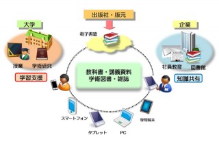 KCCS、大学や企業向けの電子書籍配信サービス「BookLooper」を提供開始