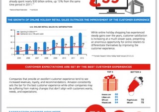 基本的なフィットネストラッカーが「至高」に君臨する中、Apple Watchはウェアラブル市場のシェアわずか5%に低下