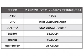 さくらインターネット、「さくらのマネージドサーバ」にSSDプランを追加