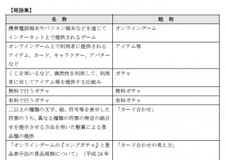 消費者庁、「コンプガチャ」などに関するQ&Aを公表