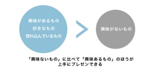 Webディレクションを左右する「勝つプレゼン」への取り組み（2）