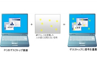富士通研究所、PC画面に携帯電話のカメラをかざすだけでファイルを転送する技術を発表