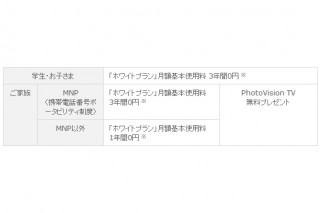 ソフトバンクモバイル、学生とその家族を対象とした「ホワイト学割with家族2013」