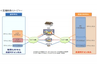 KDDIやジュピターテレコムなど、CATV網を利用したフルHD/4K/8K映像の同時伝送に成功