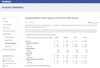 Facebook、第4四半期決算は増収増益、モバイルの売上げ際立つ
