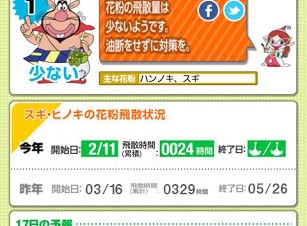 Androidアプリ「あなたの街の花粉情報」で自分の街の花粉レベルをお知らせ