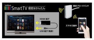 ソフトバンク、「GyaO!」などがテレビで見られる「SoftBank SmartTV」を21日からスタート