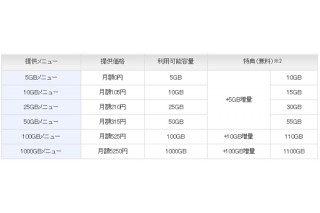 NTT東日本、オンラインストレージ「フレッツ・あずけ～る」を7月に提供開始