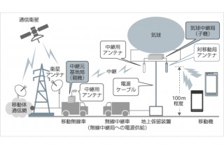 ソフトバンクモバイル、気球を利用した臨時無線中継システムの実証実験結果を発表