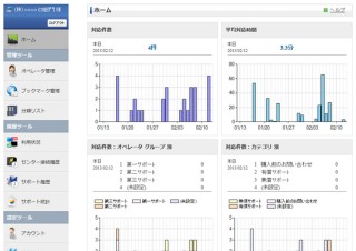 インターコム、リモートサポートソフト「LAPLINK ヘルプデスク」の最新版