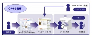 イオンなど3社協業でO2Oサービス「ウルトラ集客」導入～ネットから実店舗への誘導を