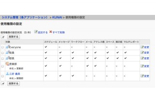 サイボウズ、クラウド型グループウェア「Garoon on cybozu.com」を更新