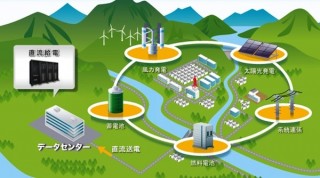 さくらインターネット、石狩データセンターで次世代電源システムを本格稼働