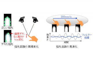 富士通研究所、手指の位置やタッチ操作を汎用カメラで高精度に検出する技術を開発