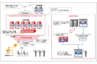 IIJ、1GBあたり15円の従量課金制クラウド型コンテンツ配信サービスを提供開始