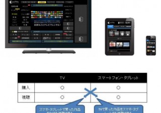アクトビラ、スマートフォンやタブレットでも作品の購入・視聴が可能に