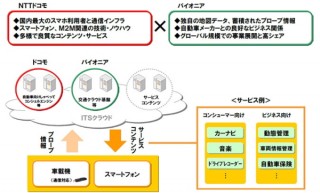 ドコモとパイオニア、業務・資本提携し、交通情報配信などのITSテレマティクス分野へ進出