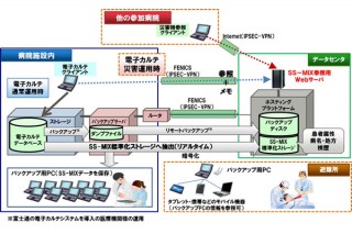 被災時の医療継続を可能にするバックアップシステム、富士通と6病院が共同で構築