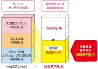 docomo、スマホユーザーへ“おすすめ”“安心”をパックにした「ドコモ サービスパック」を16日から提供
