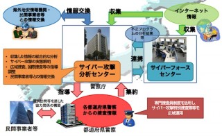 警視庁、サイバー攻撃対策の強化ねらい「サイバー攻撃分析センター」設置