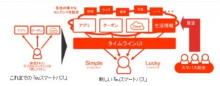 au、「auスマートパス」を大幅刷新。タイムラインUI搭載と新サービス開始時などに投票制を導入