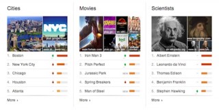 Google、Google Trendsに月別TOP10を表示するTop Chartsを追加