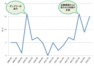 IPA、Webサイトの改ざん防止にシステム全体での対策を呼びかけ