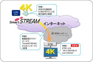 NTT西日本とNTTスマートコネクト、4K映像のインターネット配信トライアルを実施