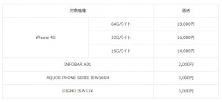 au、機種変更時に4機種の下取りサービス開始--iPhone 4S（16GB）1万4000円など