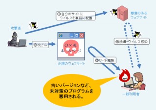 IPA、企業のWebサイト改ざんの増加について注意喚起