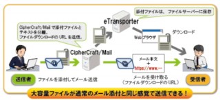 NTTソフトウェア、メール誤送信防止と大容量ファイル送信が可能な「CipherCraft/Mail」