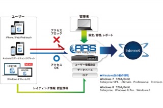 デジタルアーツ、Windows端末に対応した「i-FILTER ブラウザー」のVer.3.00を発表