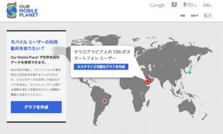 Googleが日本のスマホ利用について調査、依然として従来型携帯電話が主流