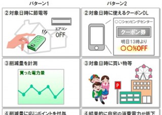 ポイントやクーポンで節電を促進－SBエナジーとヤフーがデマンドレスポンス実証実験