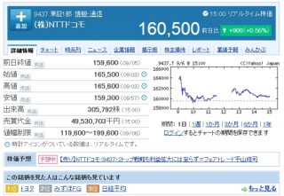 docomo、今秋の新型iPhone発売の報道を認めずも市場は“発売あり”との動き