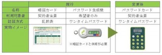 三井住友銀行、ネットバンキングで「パスワードカード」導入へ