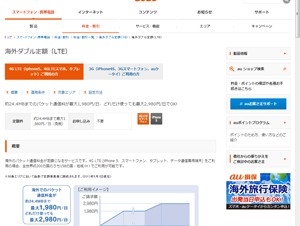 KDDIの国際ローミングでLTE通信が利用可能に－iPhone5sとiPhone5cも対応