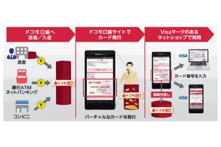 ドコモとVisa、プリペイド決済サービス「ドコモ口座 Visaプリペイド」を提供開始