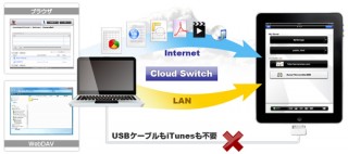 フリービット、iPad用のマルチドキュメントリーダ「ServersMan HD」を発表