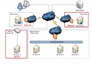 テレコムスクエア、不正アクセス被害でユーザーのカード情報など流出