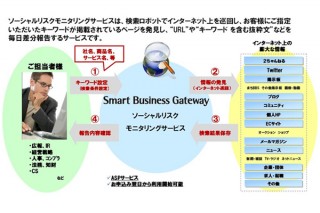 日立システムズとホットリンク、ソーシャルデータからリスクを発見するサービスを発表