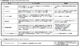 NHK、ソチ五輪のライブストリーミングや時差再生などに関して総務省へ認可申請