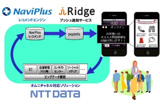 NTTデータなど3社、次世代型O2Oソリューション「レコメンドプッシュ」を提供開始