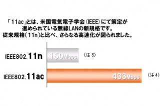 KDDI、公衆無線LANサービス「au Wi-Fi SPOT」にIEEE802.11acを導入