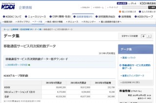 docomo、9月の契約数はiPhone発売効果も薄く3か月振りの純減に--減少幅は過去最大