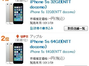 携帯の販売台数に異変あり!?　ドコモiPhoneが1位を奪取しガラケーが7位に食い込む