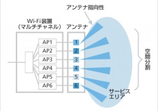 ソフトバンクモバイル、屋外イベントで大容量Wi-Fi通信を実現するシステムを開発