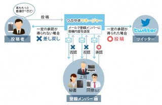 誤投稿や炎上を防止するTwitterクライアント「つぶやきマネージャー」提供開始