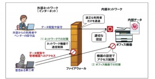 IPA、ネット接続のコピー機の情報が閲覧される危険について注意喚起